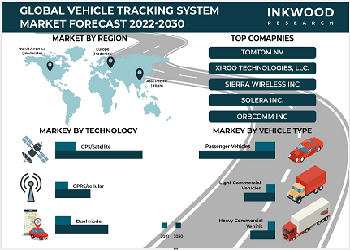 Global Vehicle Tracking System Market by Type (Active, Passive) Market by Technology (Gps/satellite, Gprs/cellular, Dual Mode) Market by Vehicle Type (Passenger Vehicles, Light Commercial Vehicles, Heavy Commercial Vehicles) Market by End Use (Transportation & Logistics, Construction & Manufacturing, Aviation, Retail, Government & Defense, Other End Uses) Market by Component (Hardware, Software, Other Software) by Geography