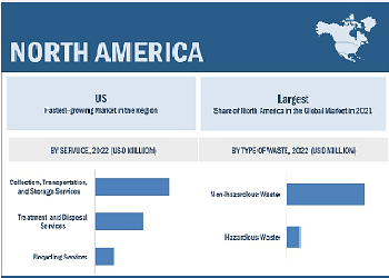 Medical Waste Management Market by Service (Collection, Treatment, Disposal, Incineration, Recycling), Type of Waste (Non-hazardous, Infectious, Pharmaceutical), Treatment Site (Offsite, Onsite), Waste Generator (Hospital, Labs) - Global Forecast to 2027